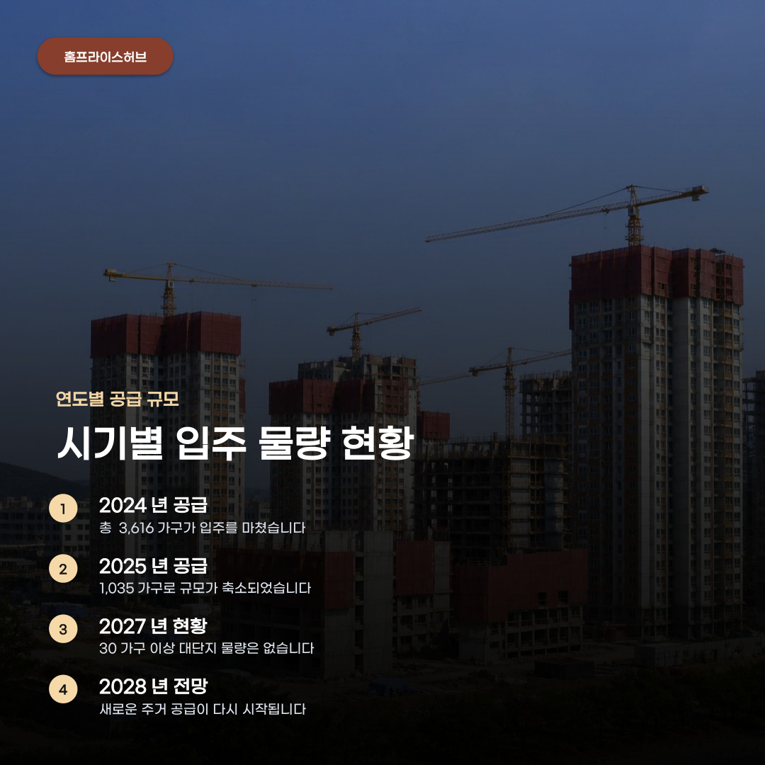 세종시 아파트 입주 물량 공급 공백이 가져올 흐름
