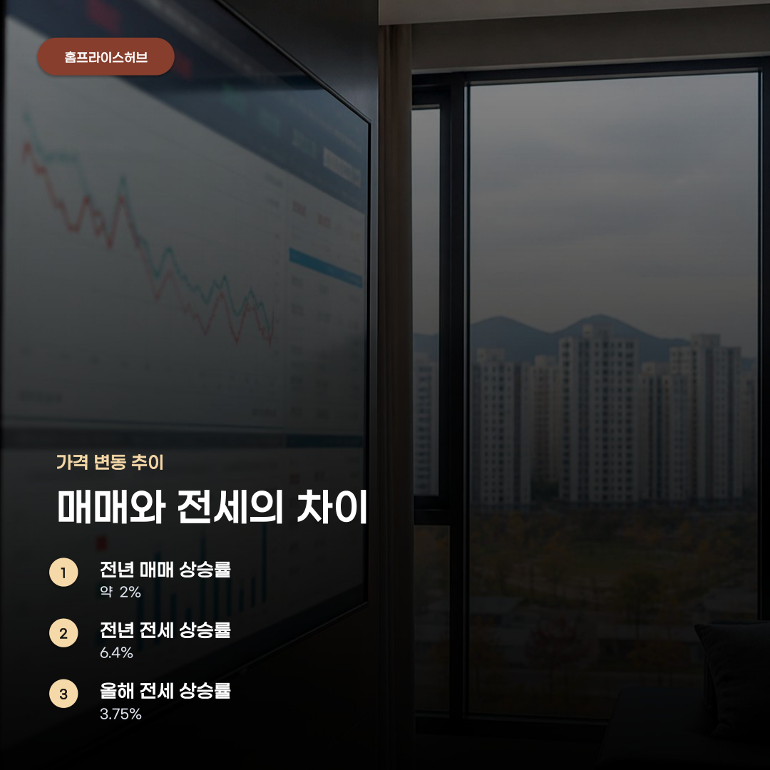세종시 아파트 시세 전망, 단지별 실거래가와 전세가율에 따라 차이가 납니다