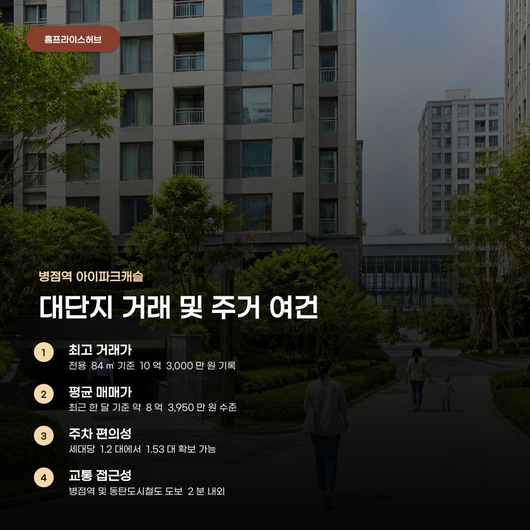 화성시 병점역 아파트 실거래가, 단지별 거래 현황부터 시세 확인까지