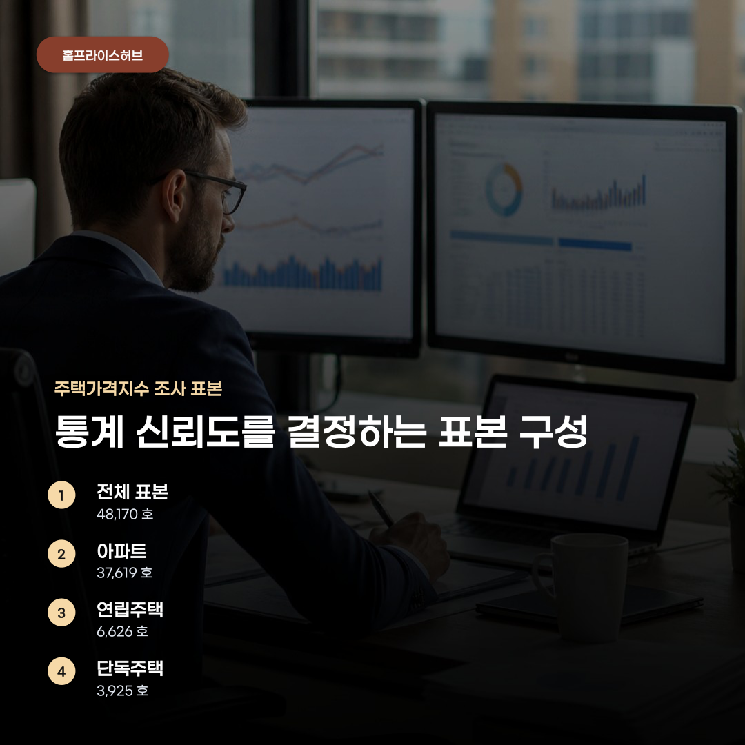 부동산 통계 및 청약 검증, 확인해야 할 4가지 핵심 요소