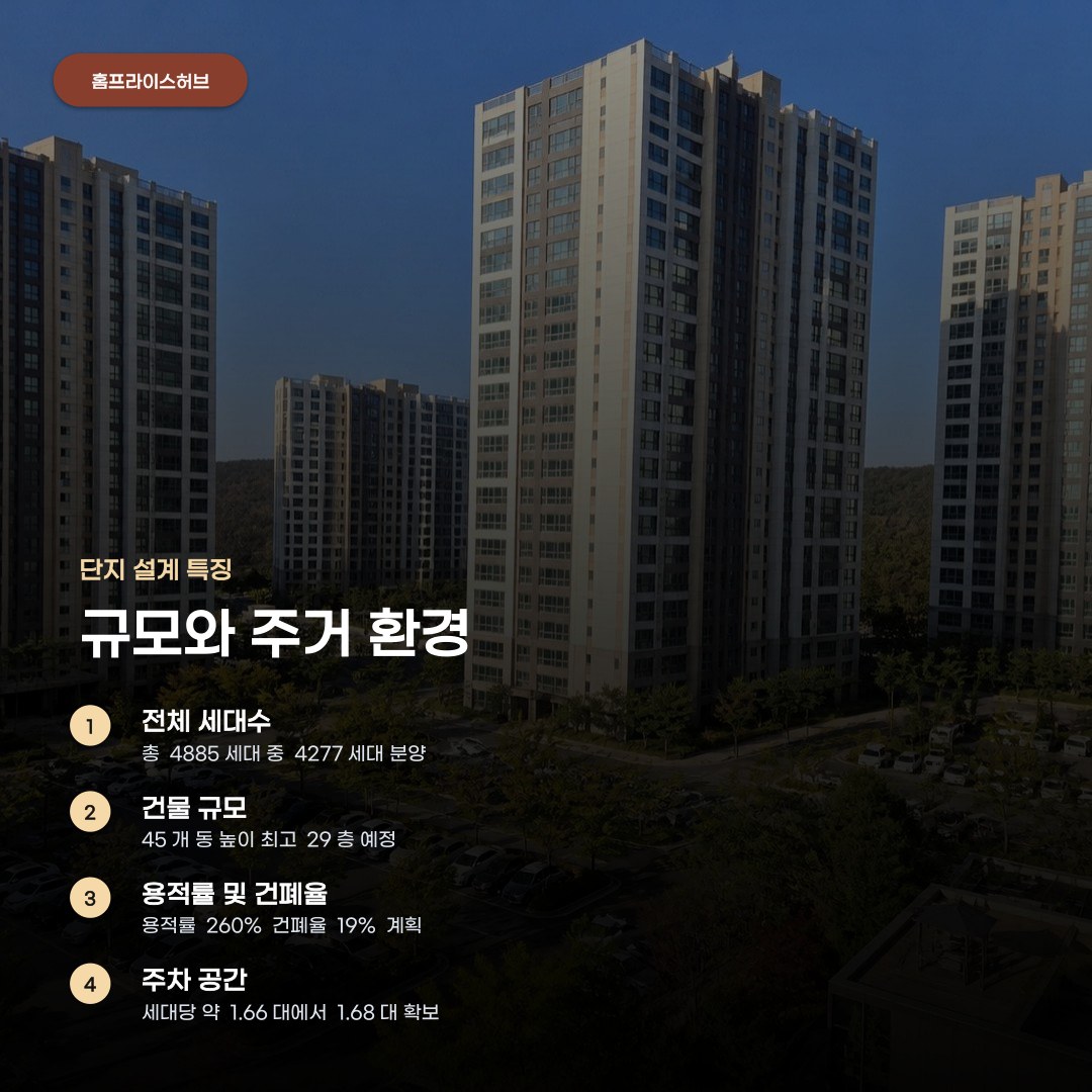성남 상대원2구역 분양 조건, 사업 계획과 분담금 납부 방식에 따라 달라집니다