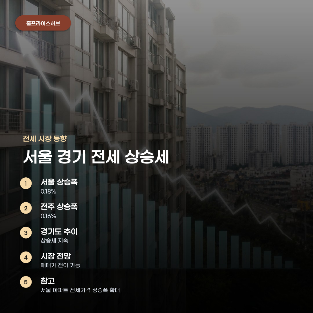 서울 경기 아파트 시세 확인부터 주요 단지 매매가 파악까지