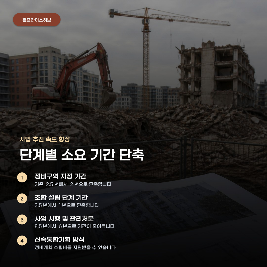 재개발 인허가 및 공급 속도, 정비구역 지정부터 관리처분인가까지