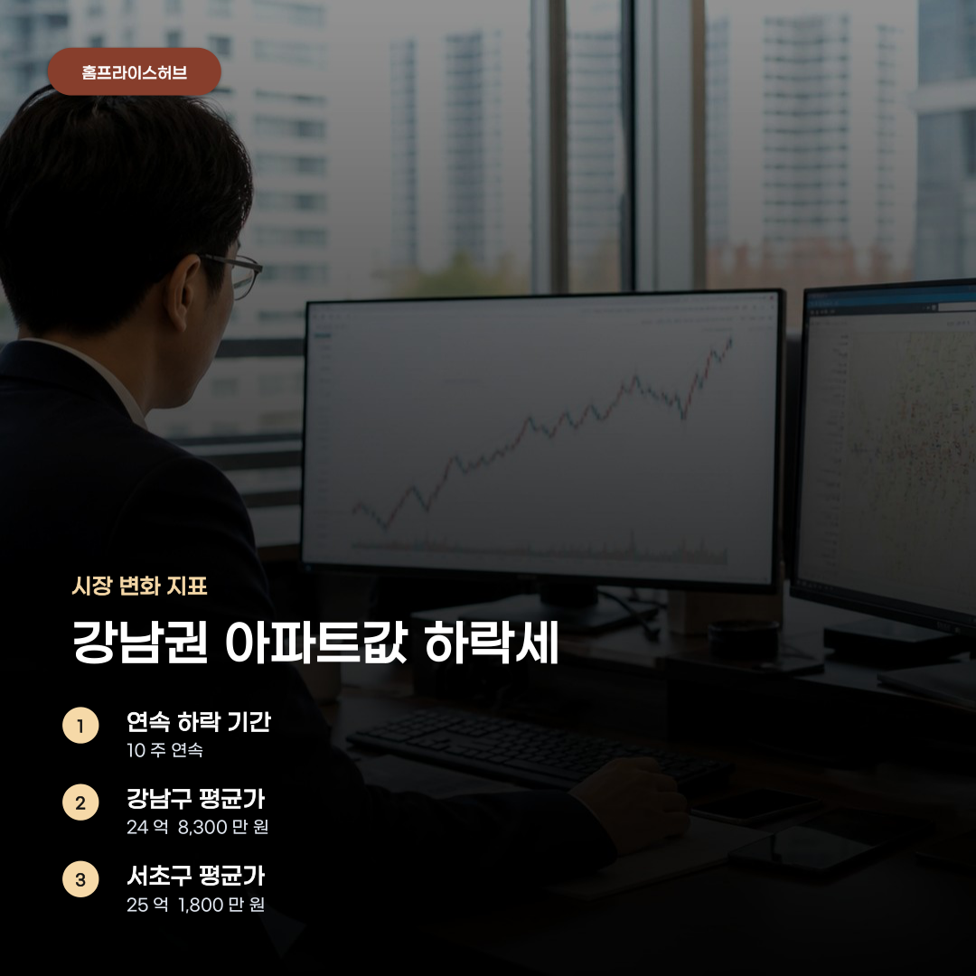 강남구 아파트 실거래가, 단지별 거래량과 가격 추이에 따라 차이 납니다