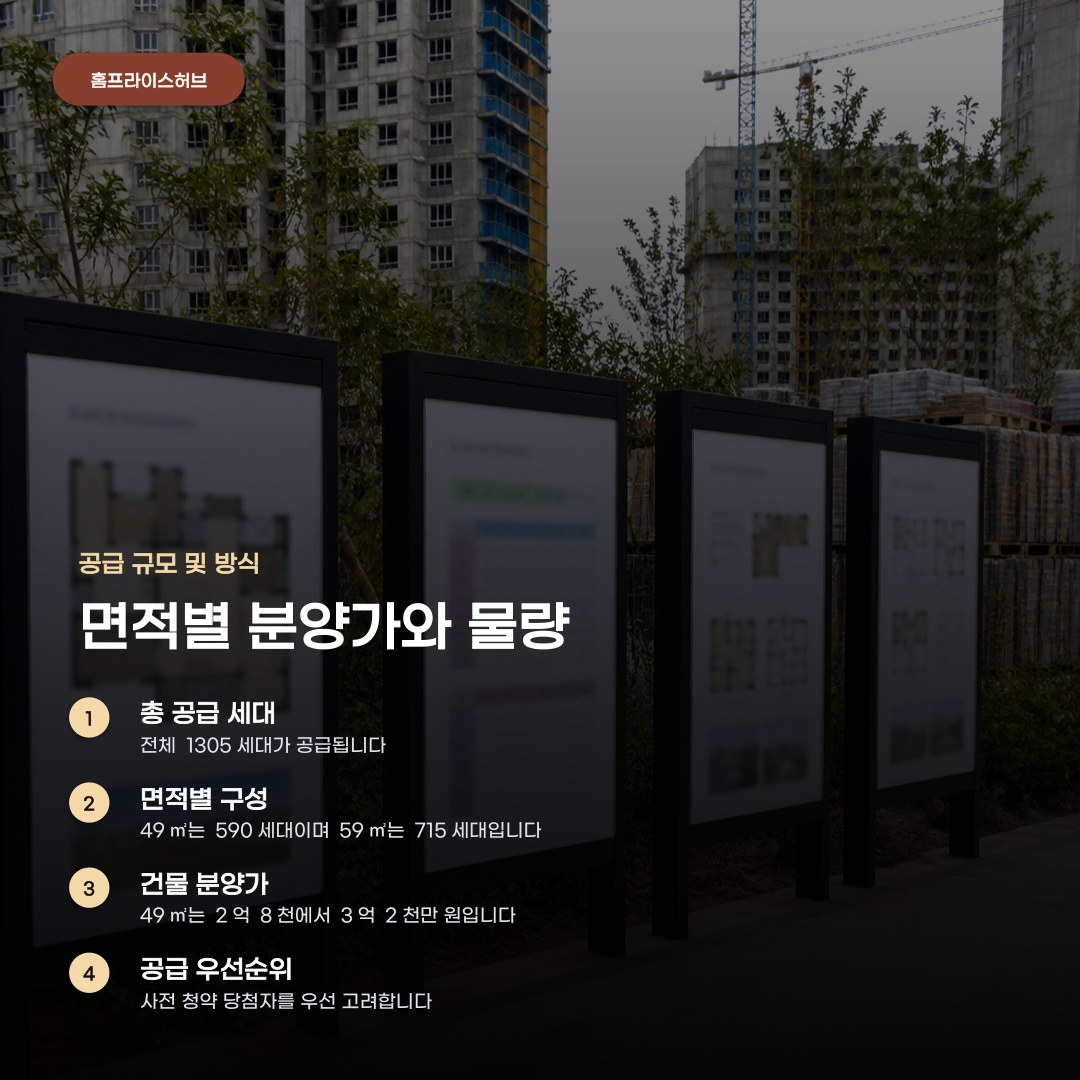 고덕강일3단지 토지임대부 분양, 전용 면적과 거주 방식에 따른 차이