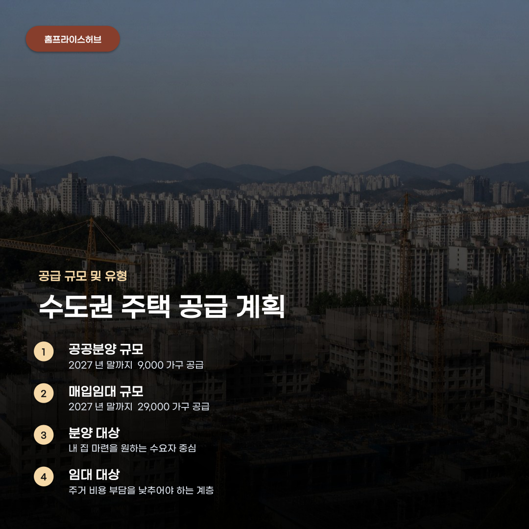 수도권 주택 입주 물량 전망, 2027년 말까지의 공급 규모