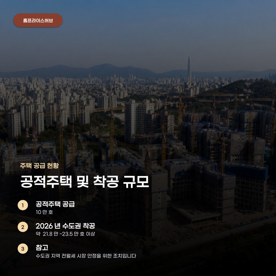 수도권 주택 입주 물량, 공적주택 공급과 건설 착공 규모에 따라 차이 납니다