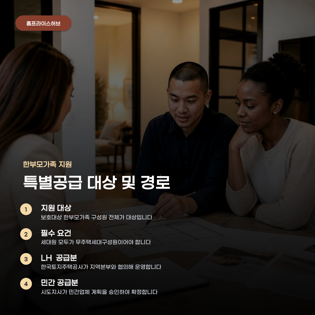 수도권 주택 공급 및 입주 물량 입주 예정자의 궁금증