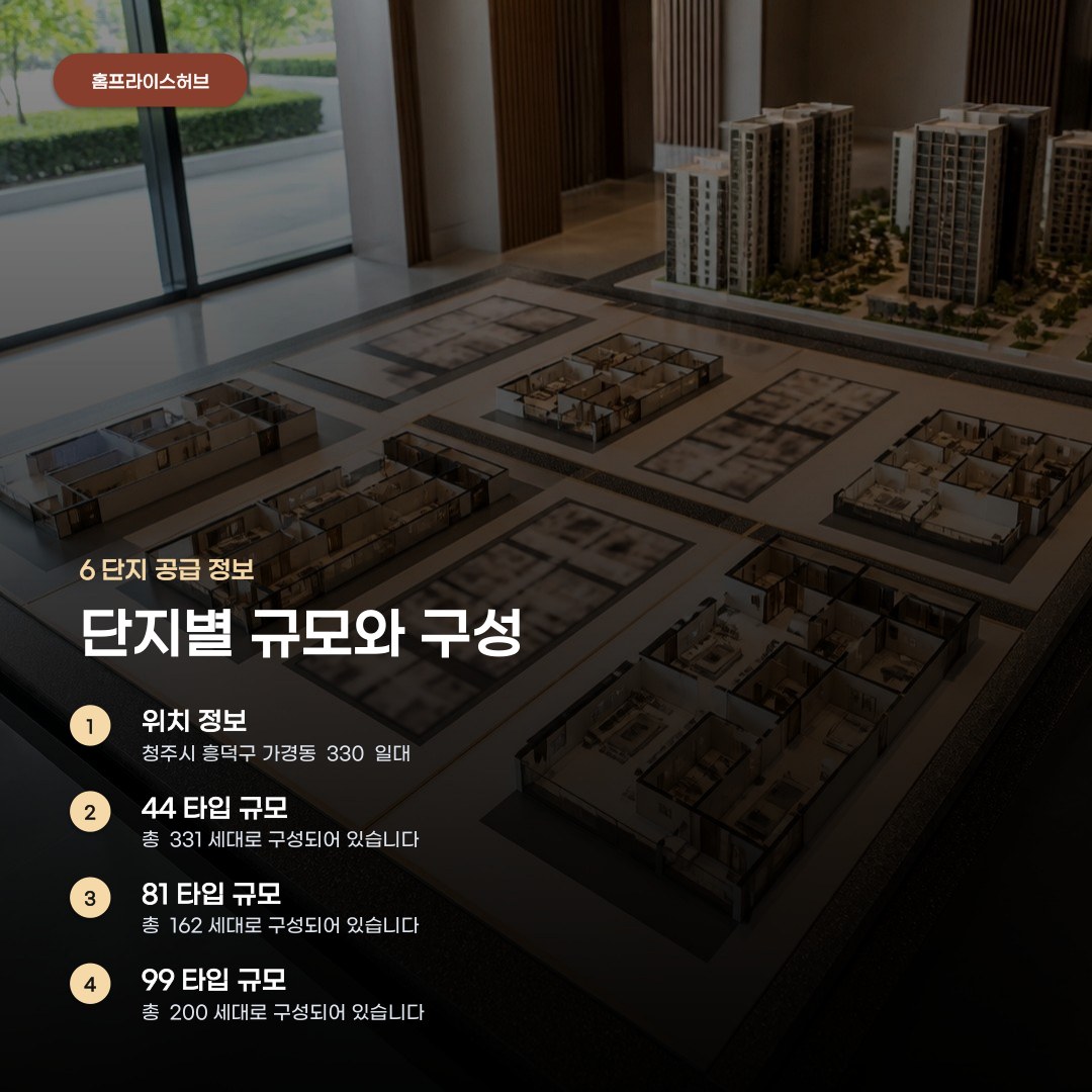 청주 가경 아이파크 분양 일정 따른 단지별 공급 차이