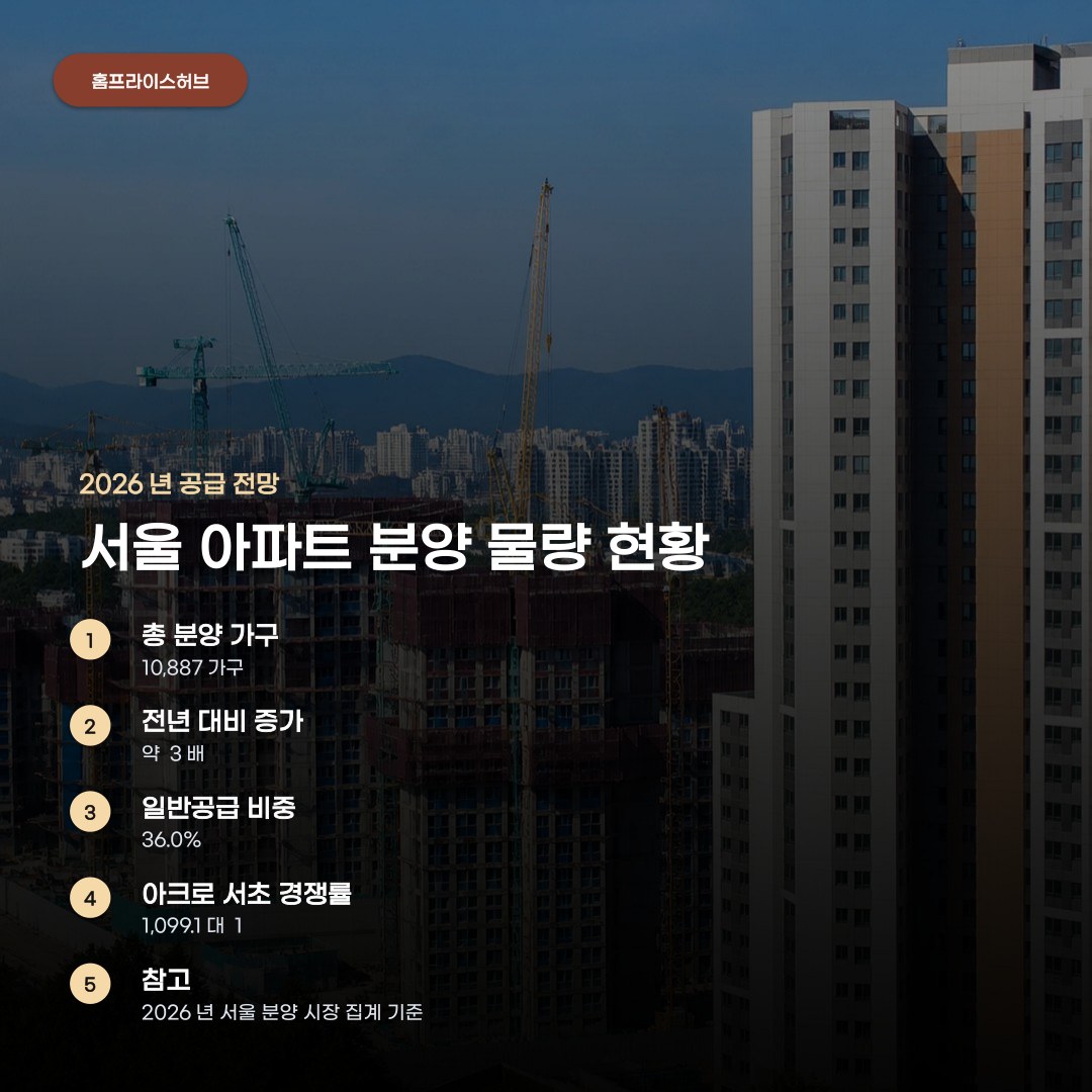 서울 아파트 일반분양 물량, 주요 공급 단지 6가지 항목