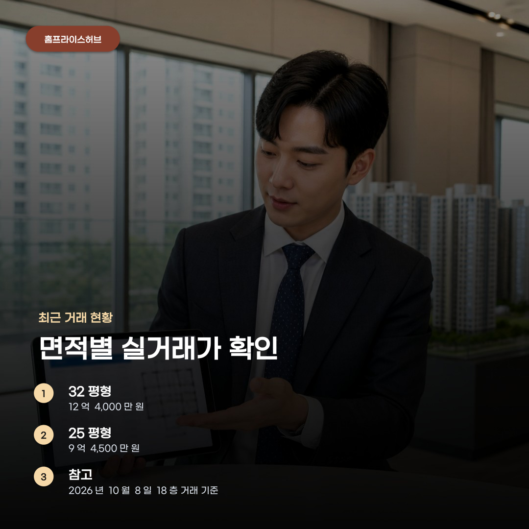 창동 동아청솔 실거래가 확인부터 매물 추이 파악까지
