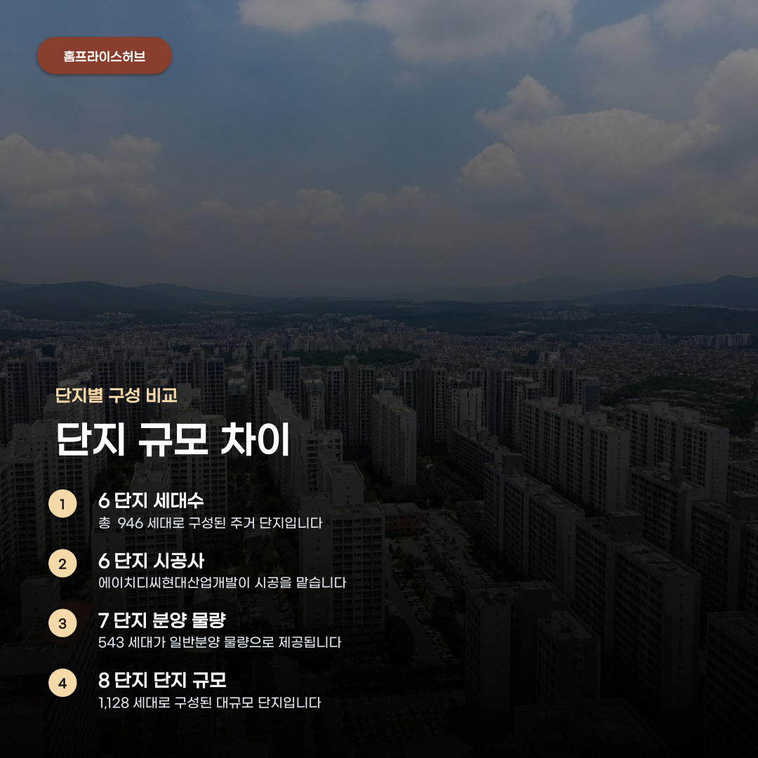 청주 가경 아이파크 분양 정보, 단지 규모와 타입별 분양가에 따라 차이 납니다