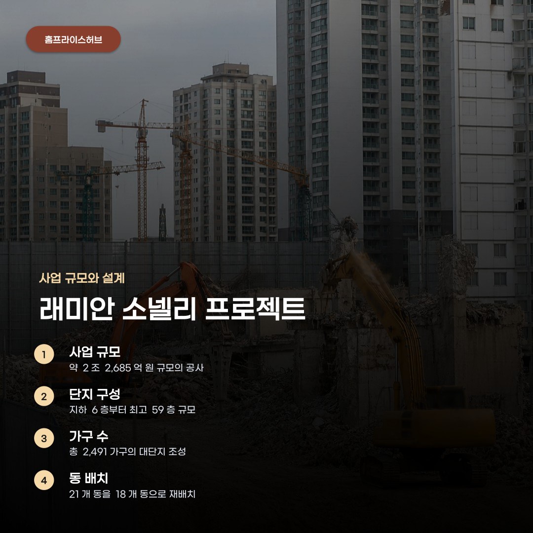 여의도 시범아파트 재건축 수주 래미안 소넬리 주목 포인트