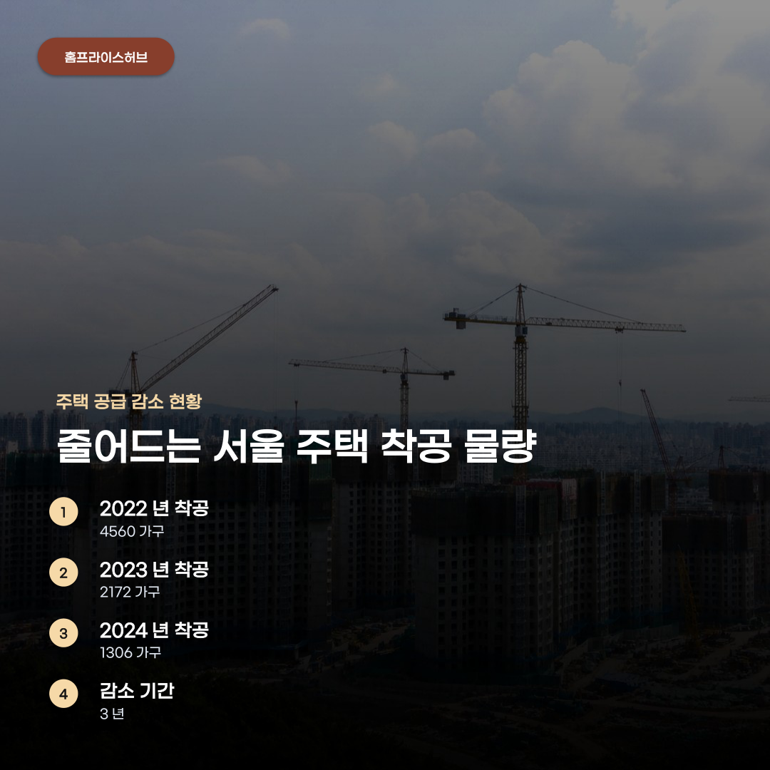 서울 아파트 시세 및 공급 물량 향방에 쏠린 시선