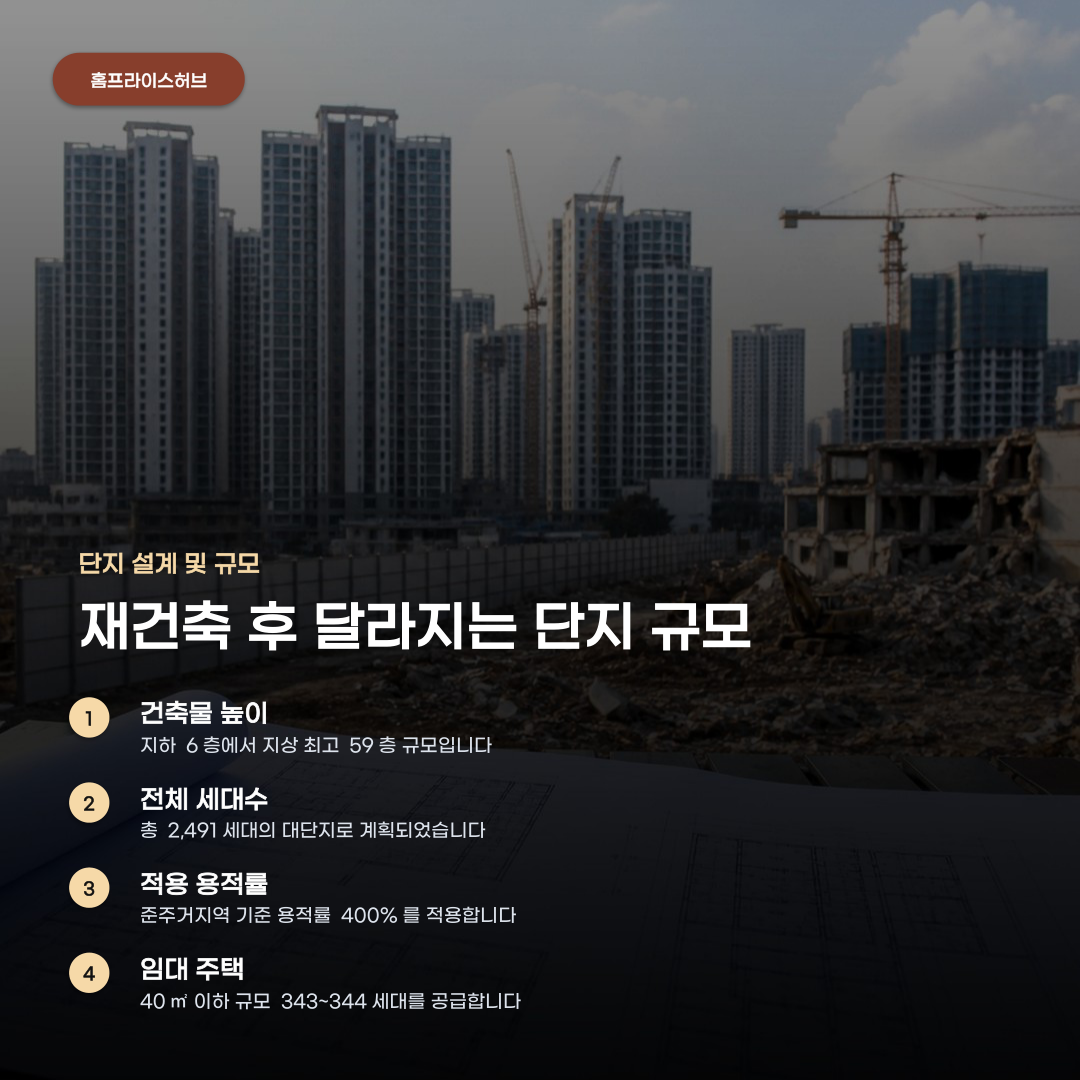 여의도 시범아파트 재건축, 시공사 선정부터 관리처분계획인가까지의 과정