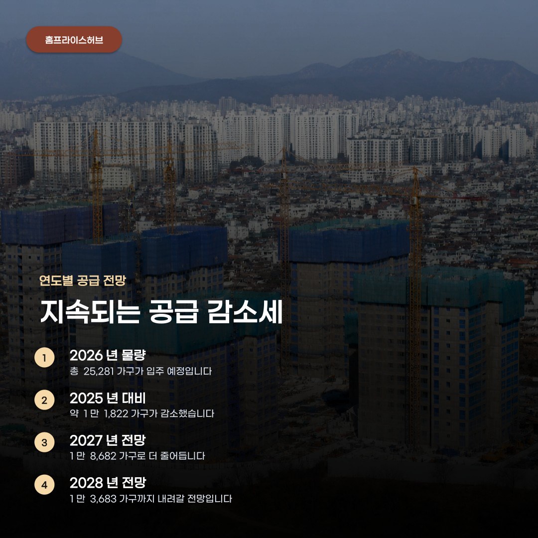 서울 아파트 입주 물량 급감 소식이 던진 질문