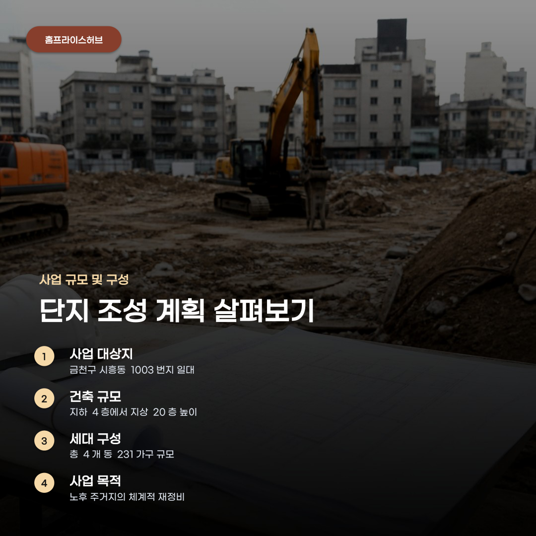 서울 시흥동 정비사업 수주, 사업 규모와 정비 방식에 따른 차이