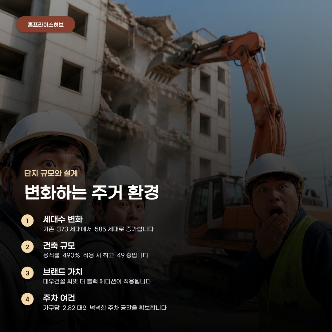 여의도 공작아파트 재건축, 사업 규모와 추진 일정에 따른 변화