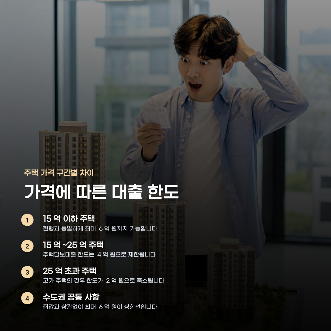 서울 아파트 주택담보대출 한도 집값에 따른 수치 차이